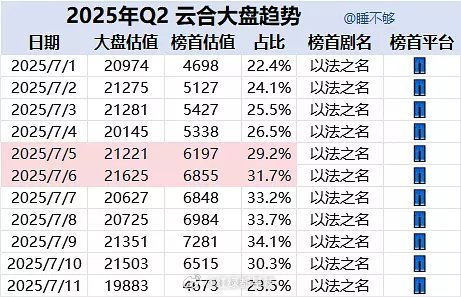 2025第二季度云合大盘趋势 ​​​