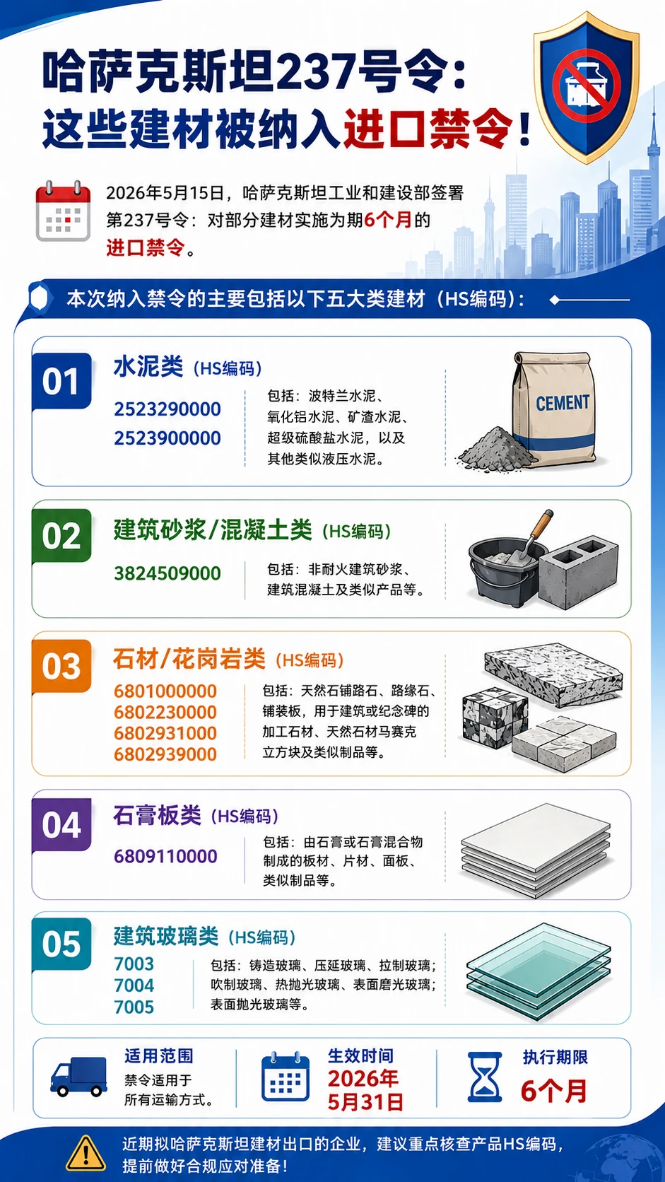 哈萨克斯坦新规！6个月建材进口禁令
