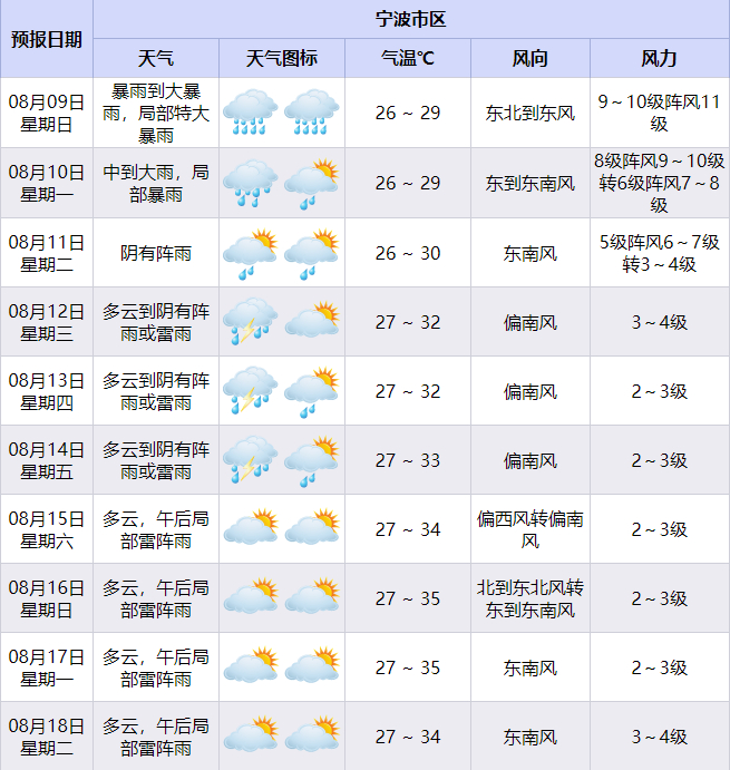【白海豚降水强度将远超巴威 ，大风持续时间60小时以上】8月8日16时26分，宁