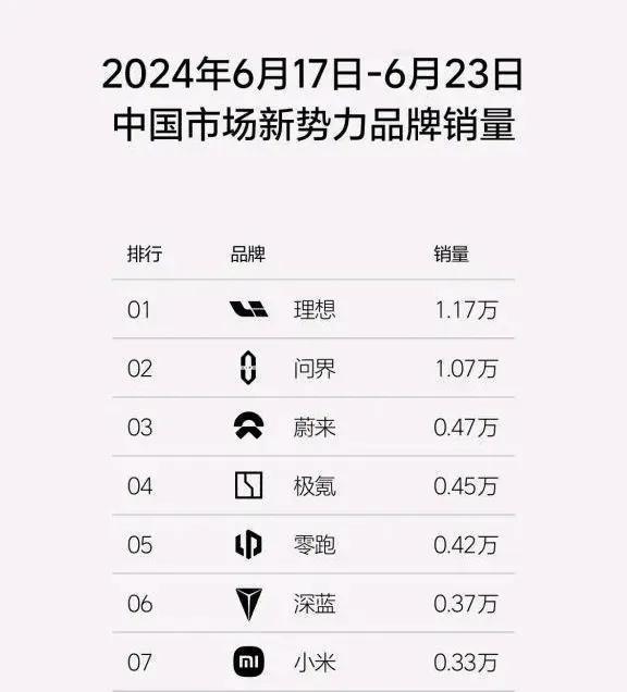 大家看看，小米交付起来了！双班倒产能明显上来了，我感觉小米目标6月破万基本没问题