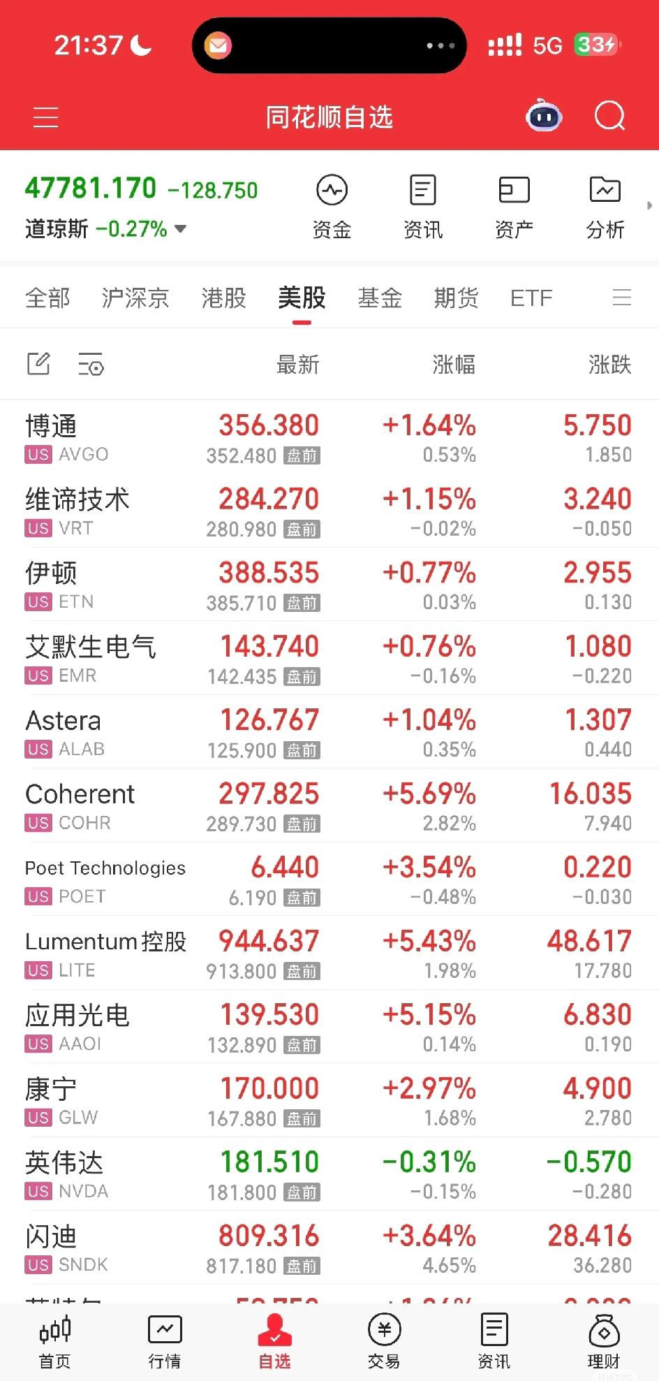 4.9美股夜盘cpo依旧大涨

现在大家都精了，估计都是被商业航天鞭策过了，以前