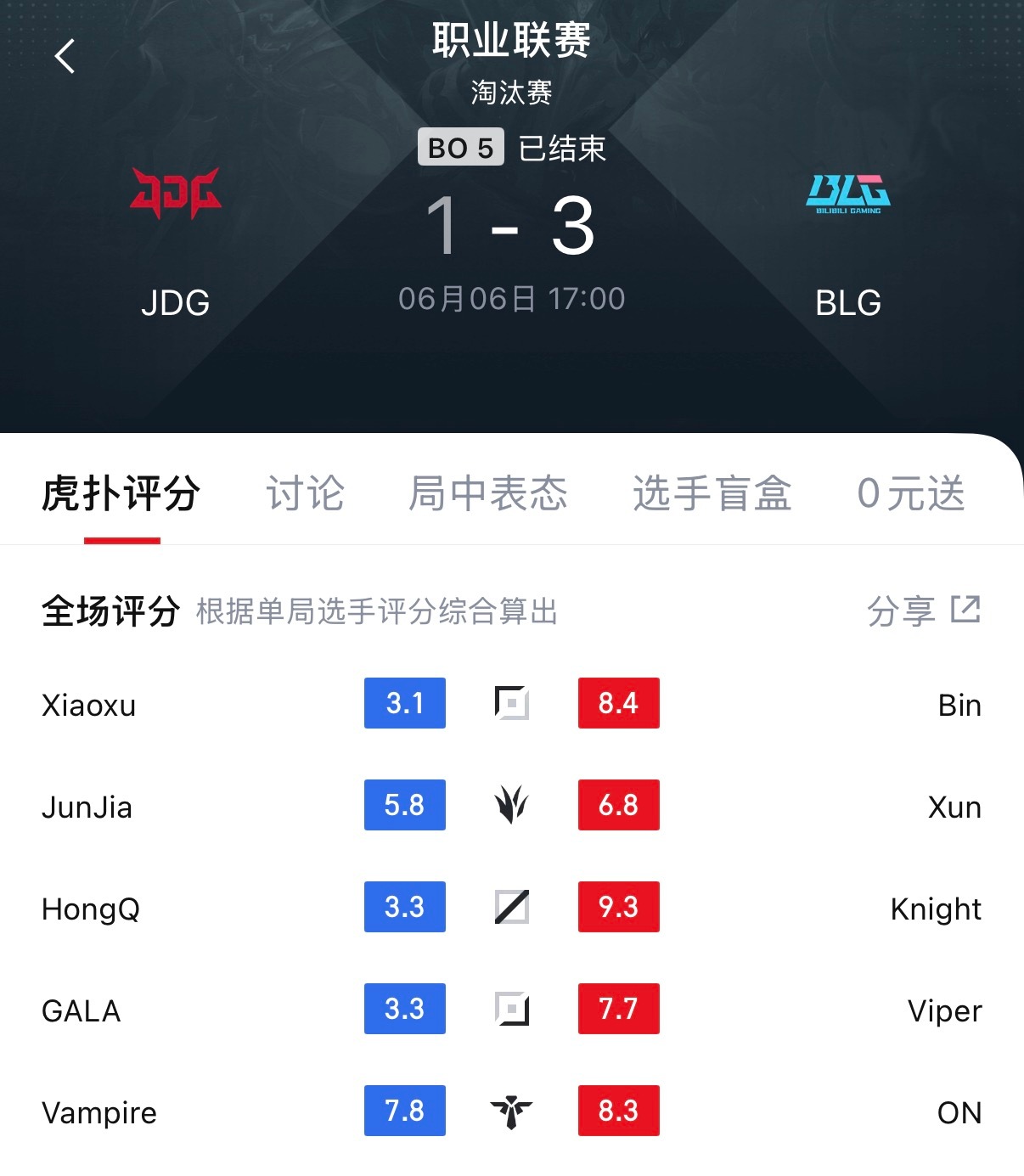 Knight以9.3分当选今日最佳，快跟JDG三C加起来一样高了BLG对战JDG