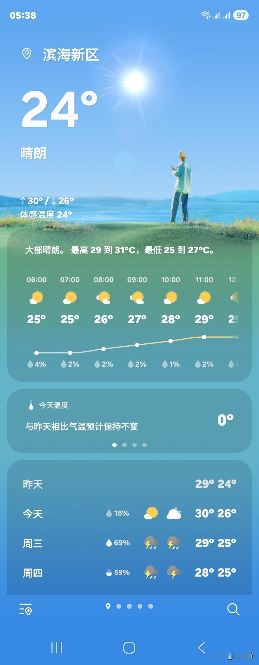 空气优，31/23c，天津滨海新区的温度还是很舒服的。难得的好天气，我决定出门走
