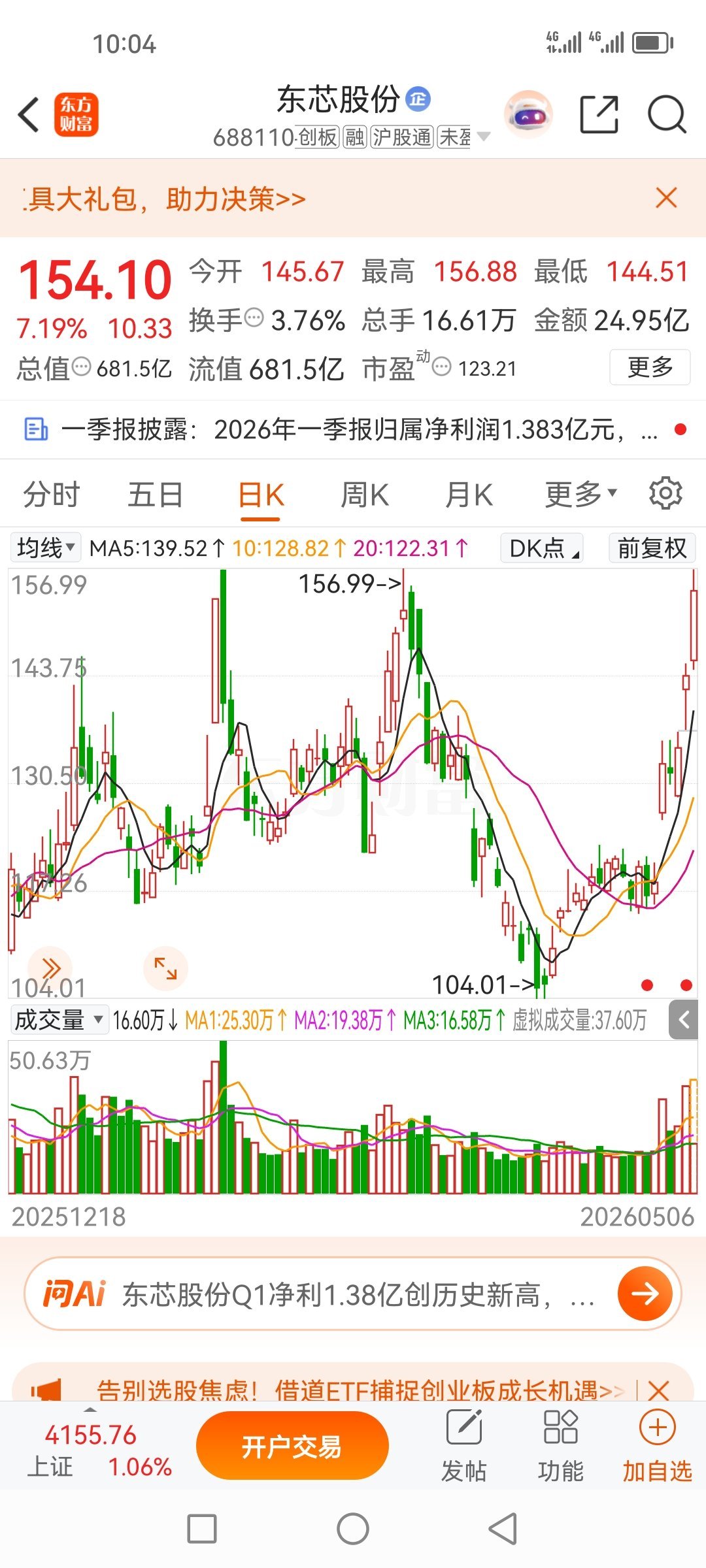28日盘前分享的东芯股份688110，就问你们牛不牛？一不小心就二十多一股了，这