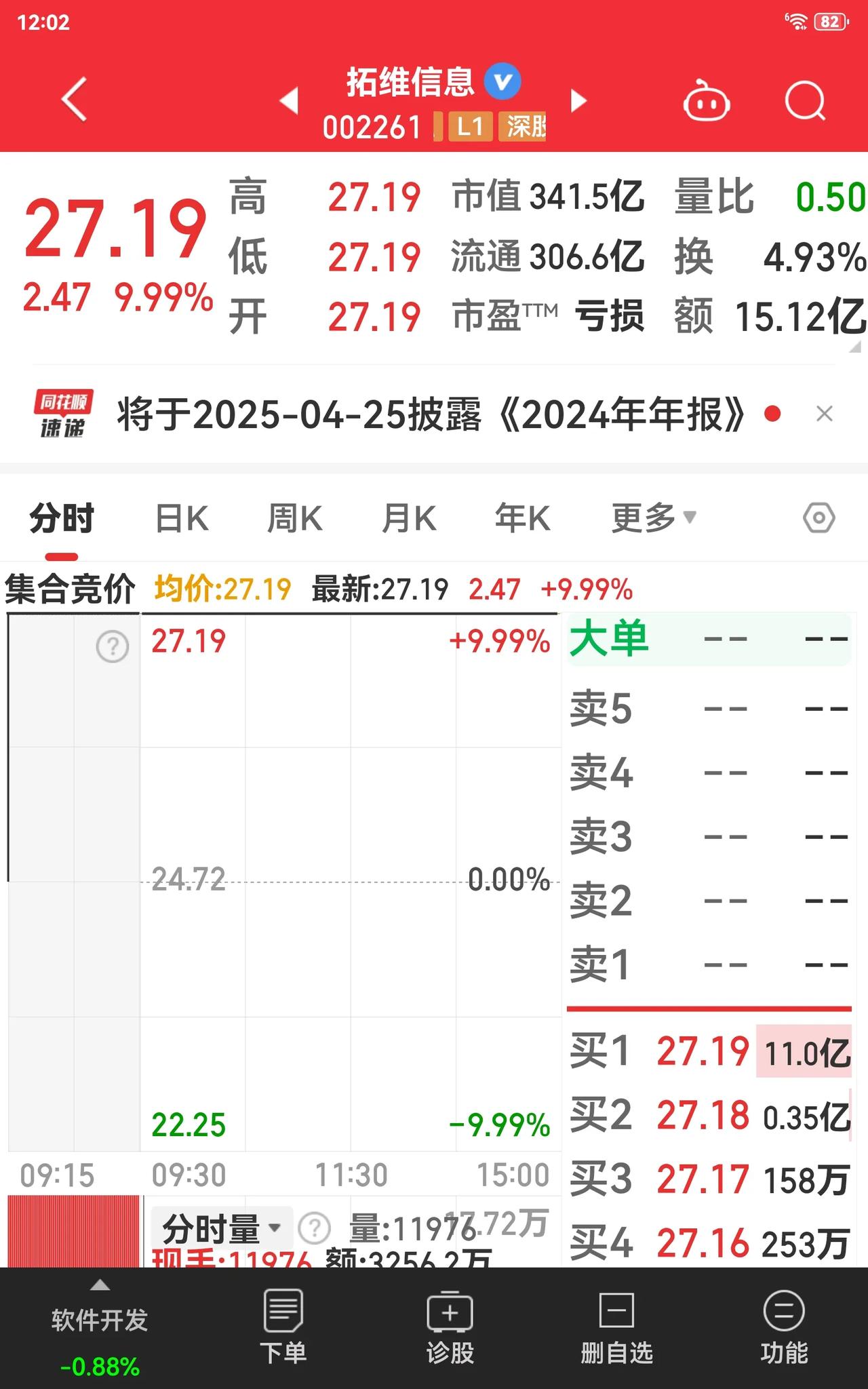 谁手上有这只股就大发了，大牛了连续几个涨停板。