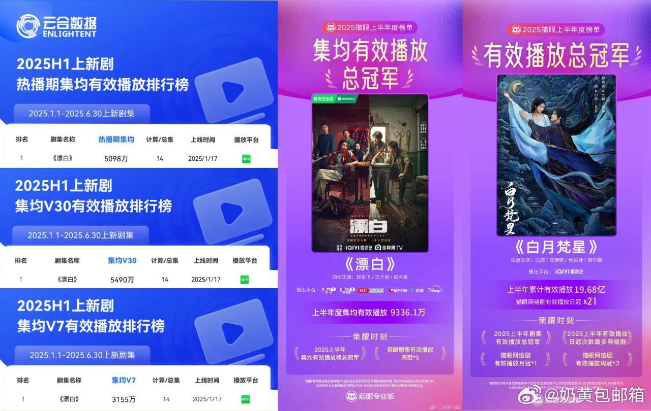 19.68亿播放什么概念？《白月梵星》横扫暑期档，爱奇艺用户基数恐怖如斯！ ​​