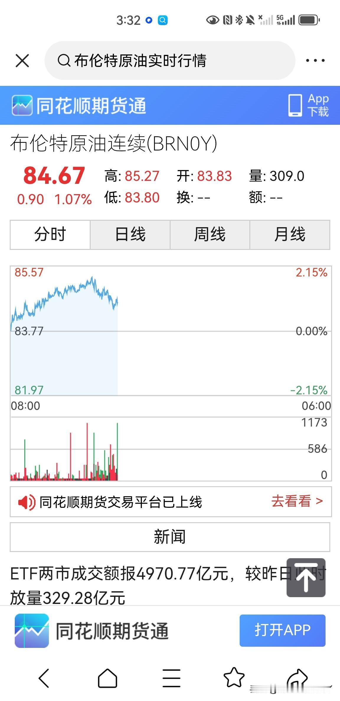 今天布伦特原油是上涨的，而伦敦现货黄金价格也是上涨的，布伦特原油今天白天上涨了1