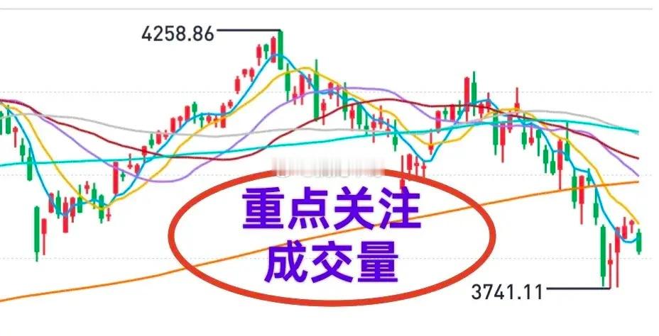 A股：大盘下周怎么看？大盘周五跌破了短期均线，形态上挺难看的。下周一低开高走或直