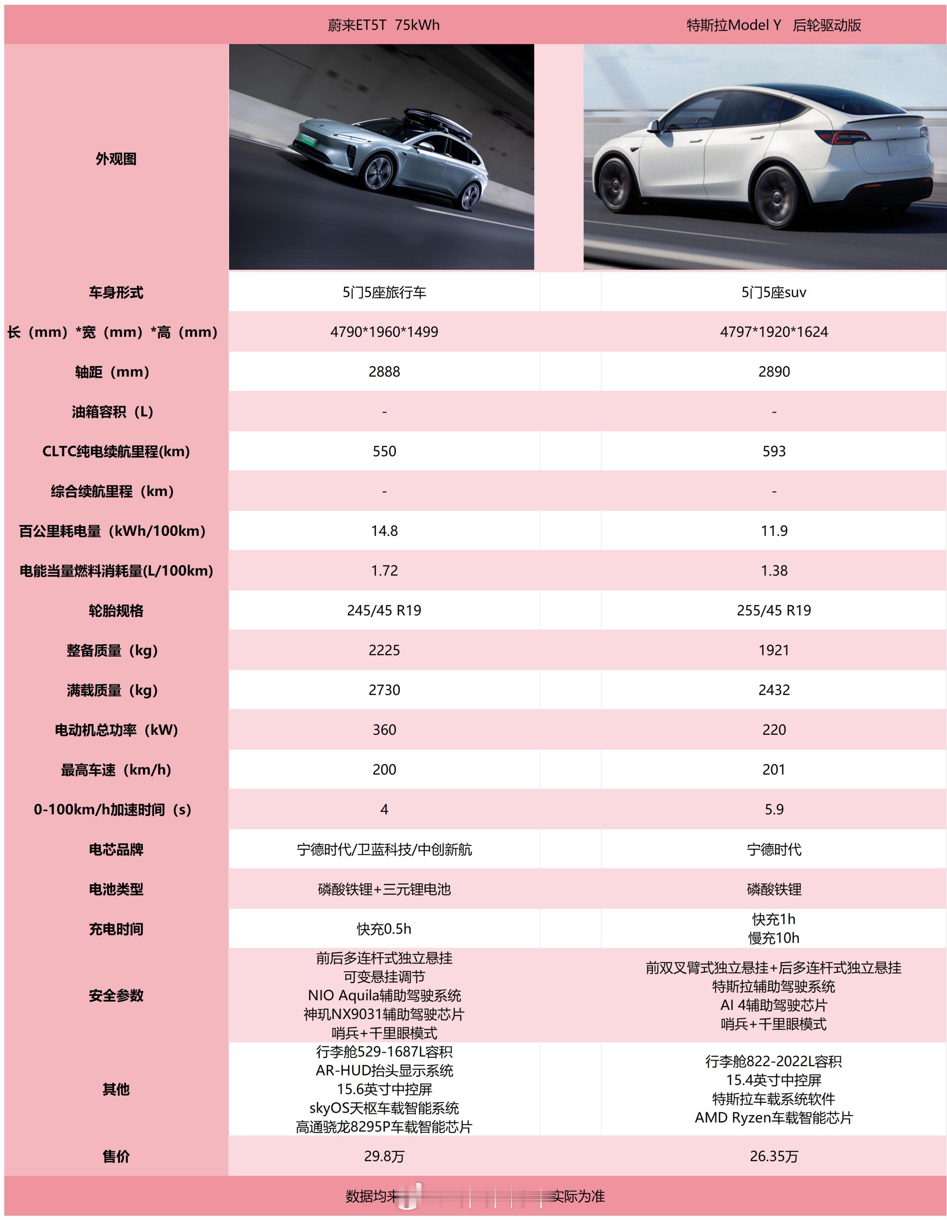 今天终于更新我眼中的“大面包”了，大街上除了比亚迪就是它常见了，相比还是有可取之