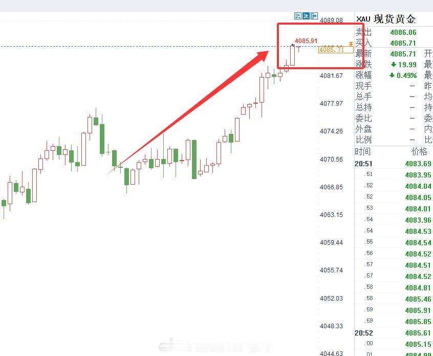 不少兄弟等了一整天难免心急，但做交易要记住，顶尖猎手永远耐得住寂寞，只等确定性机