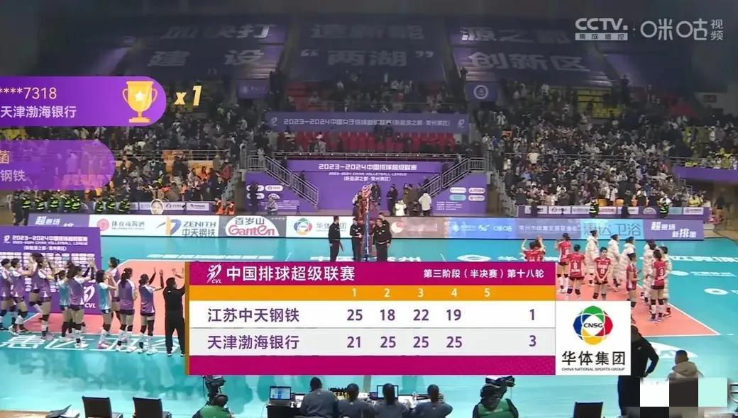 江苏女排半决赛第一场1：3不敌实力强劲的天津队，主要输在副攻。

第一局，江苏队