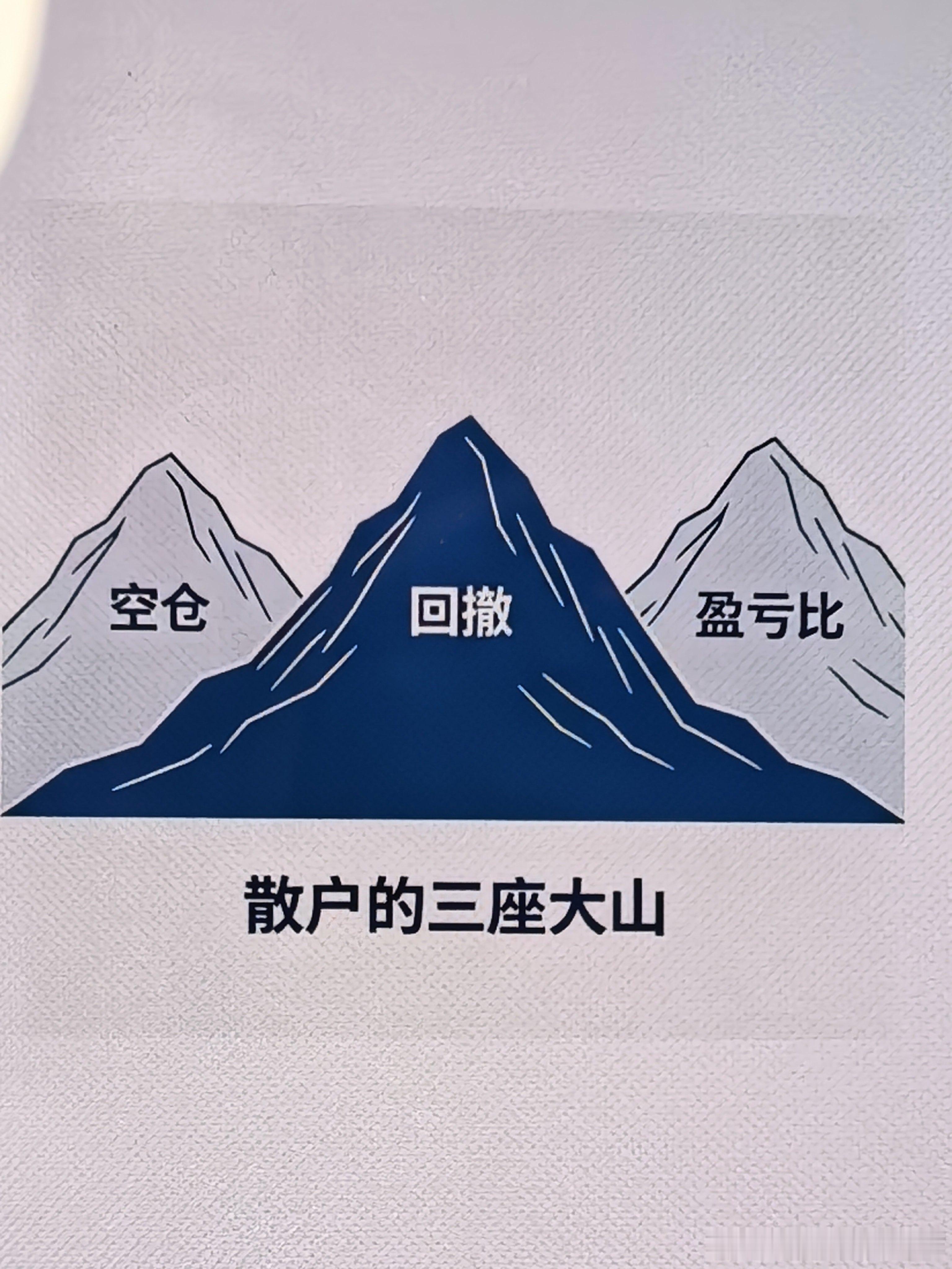 拉大盈亏比，增利控损散户的三座大山逻辑在线+趋势向上+低位敢买+增利控损+待实而