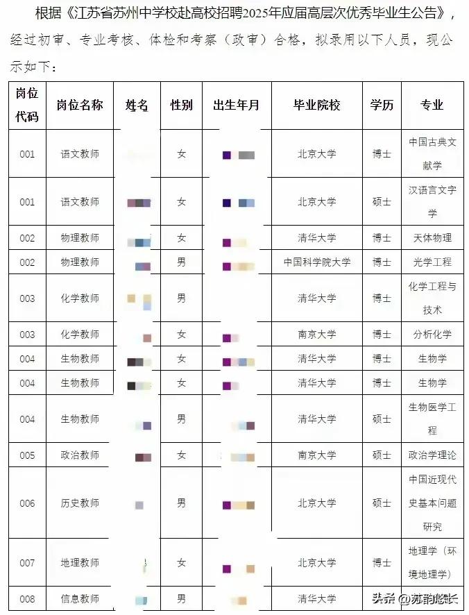 苏州中学这是在向深圳中学看齐！非清北华五毕业都入不了他们的法眼。在招募的13名老
