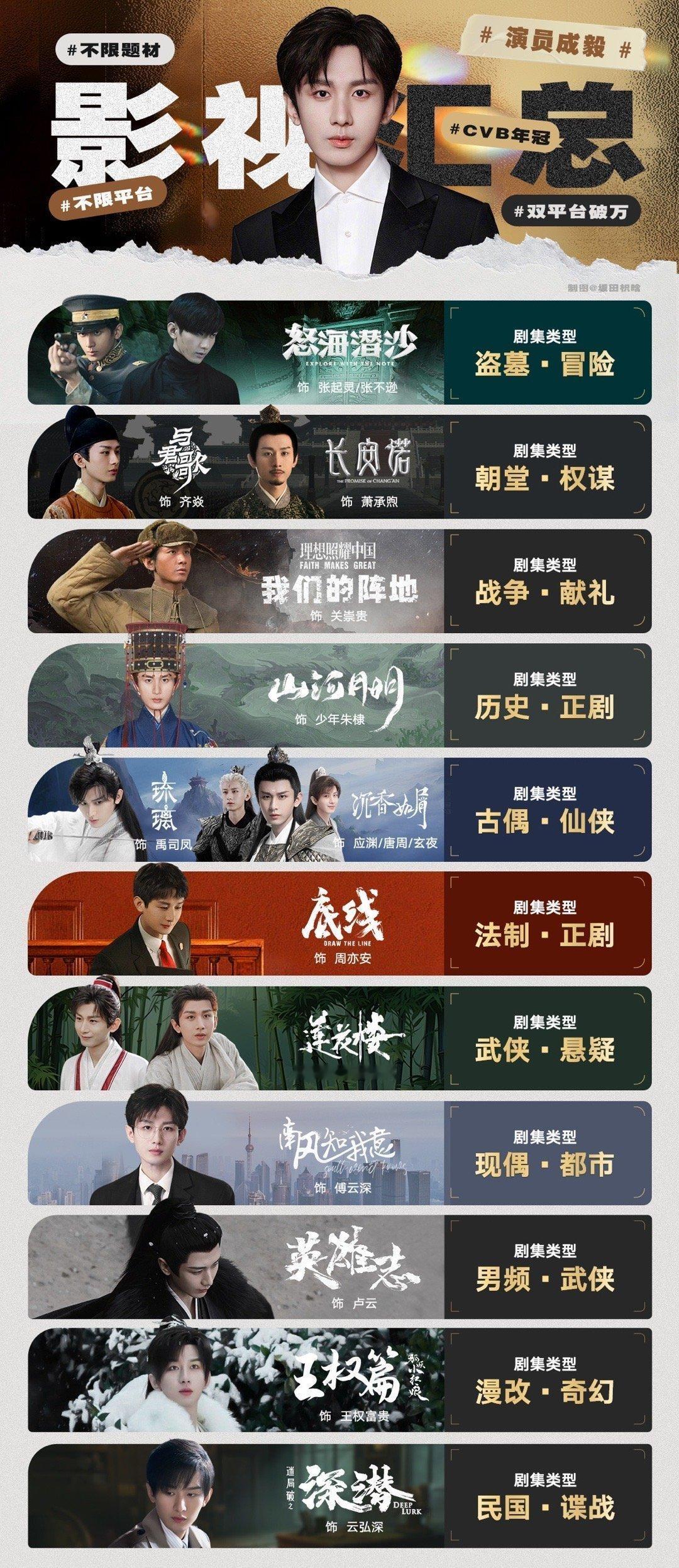 成毅男主剧，桃、鹅、裤、芒，平台分布情况、推荐指数桃： 莲花楼⭐️⭐️⭐️⭐️⭐