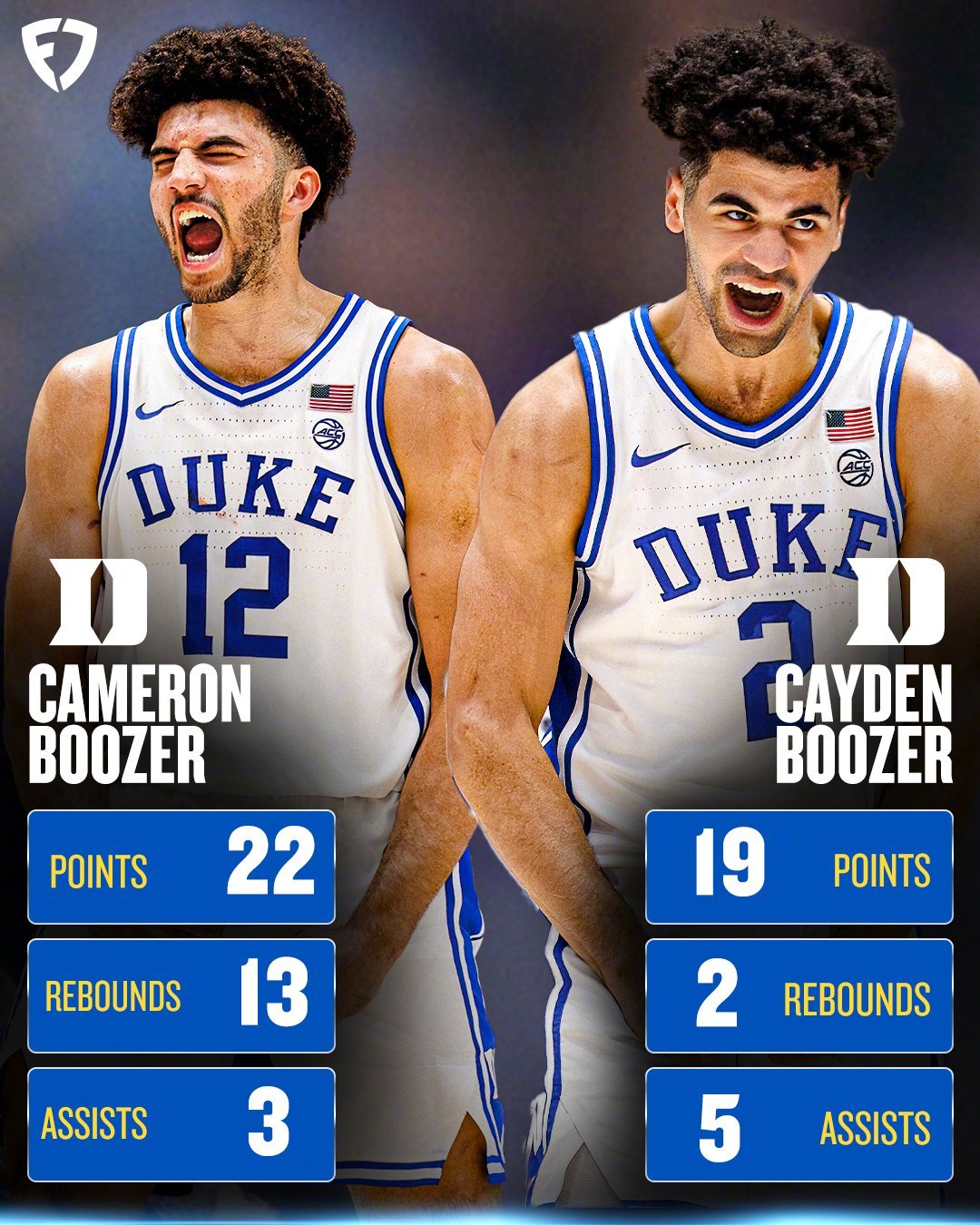 杜克疯三首轮差点翻车，上半场落后11分的情况下，下半场逆转71-65拿下比赛。本