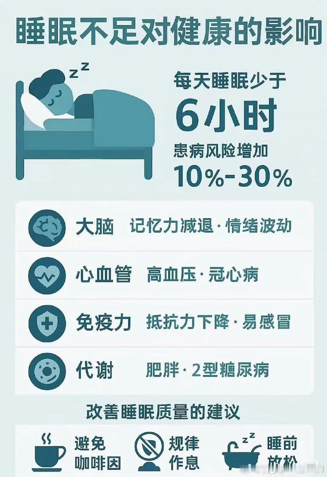 每天只睡6小时的身体变化我大概有几年每天睡眠都差不多六小时了现在感觉睡多了脑袋疼