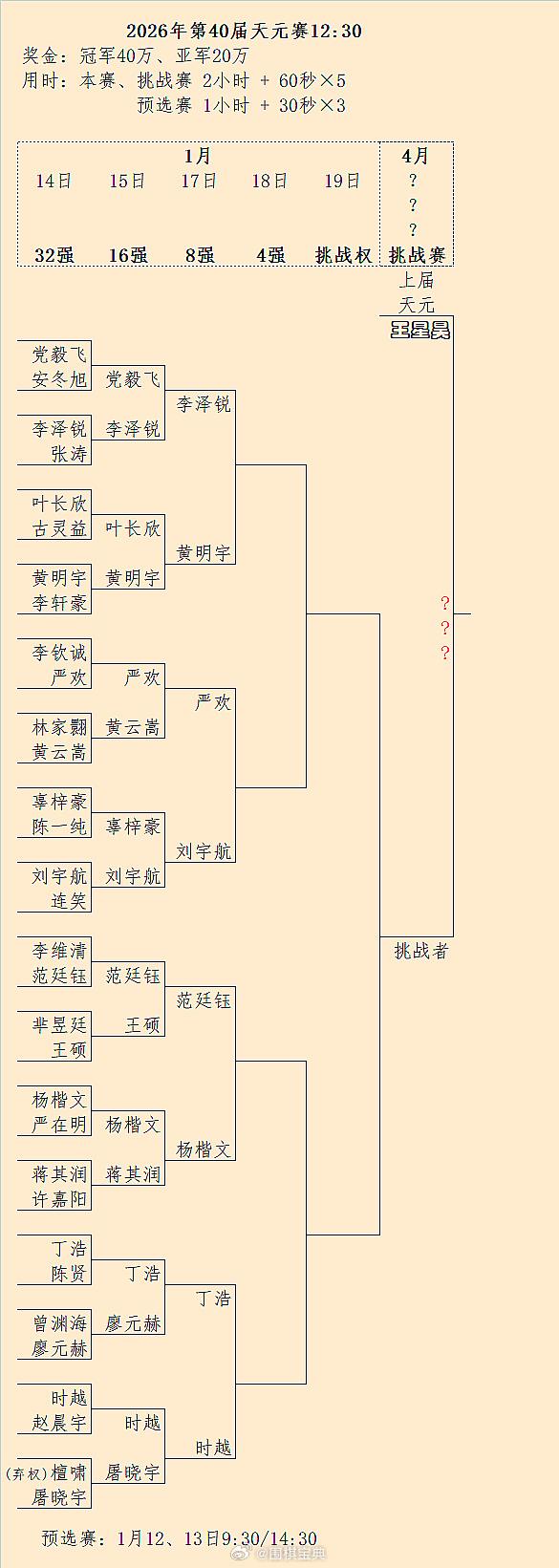 第40届天元赛8强（17日）对阵
