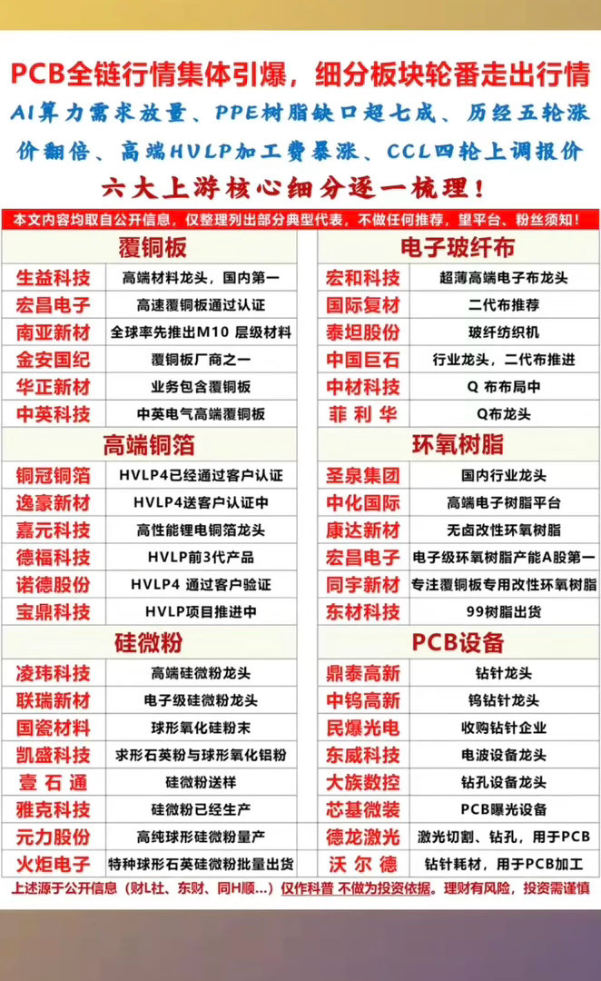 PCB行情集体爆发！细分板块+轮番上阵！1.覆铜板2.电子玻纤布3.高端铜箔4.