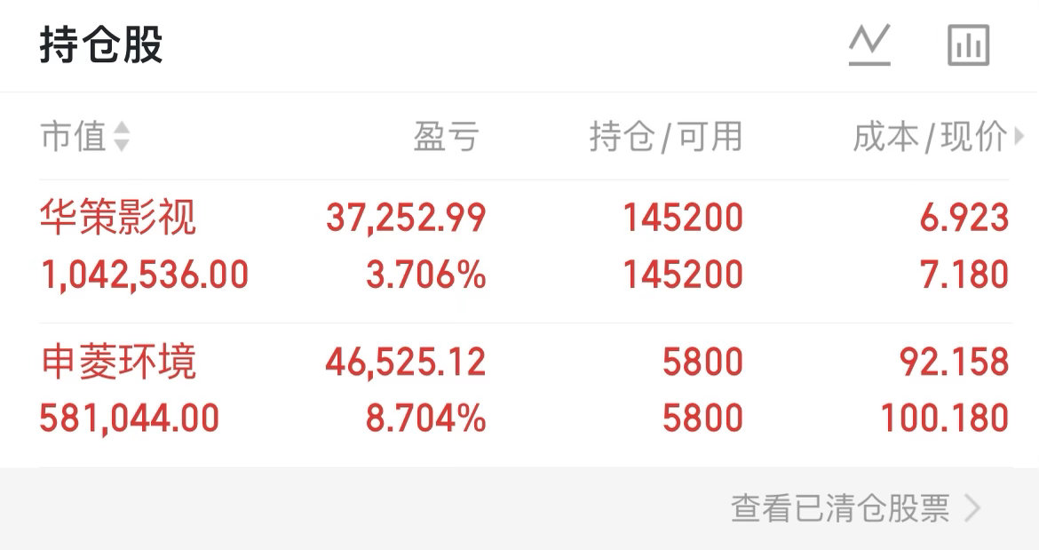 还是持有状态没动 