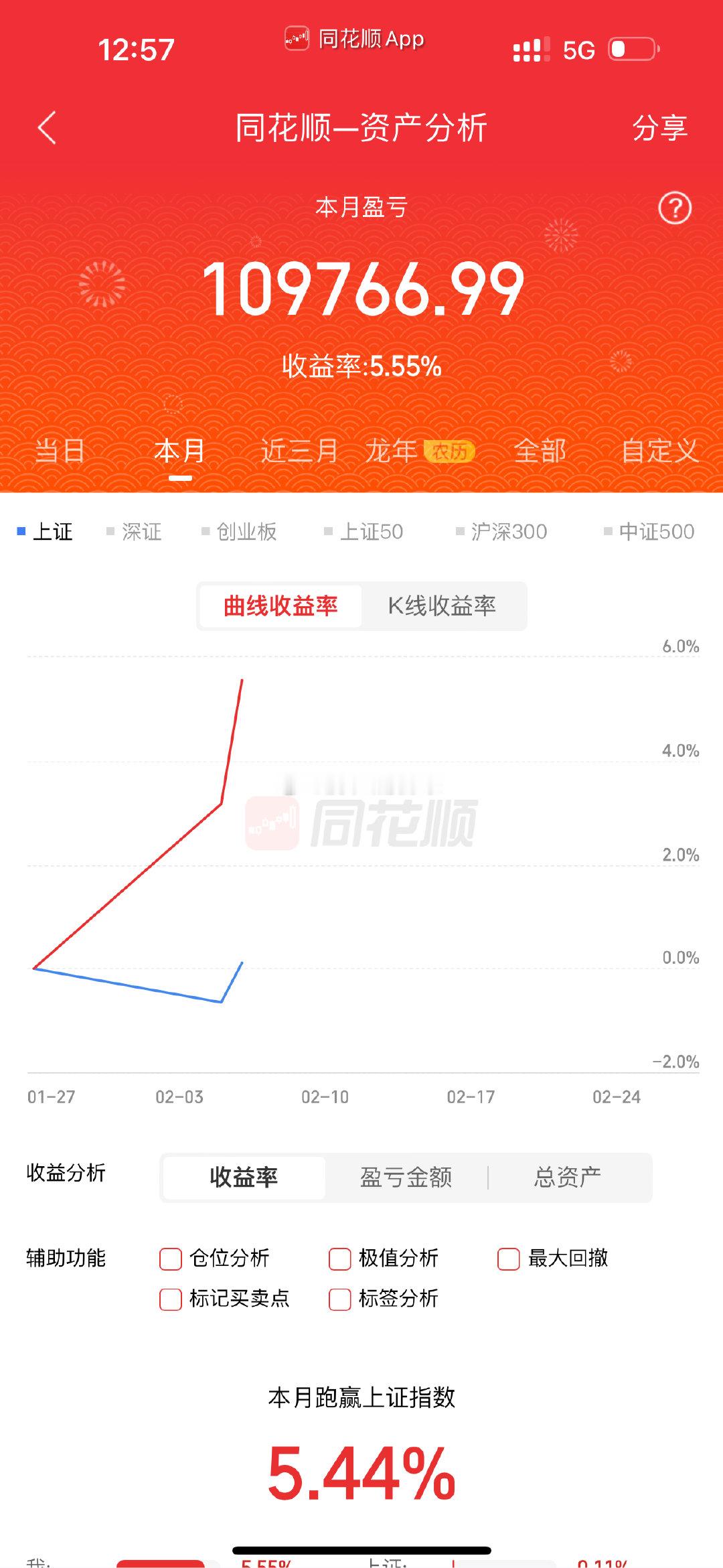 今日的行情简单一句话就可以总结，科技还在继续，持续性相当不错，爆发力和持续性都有