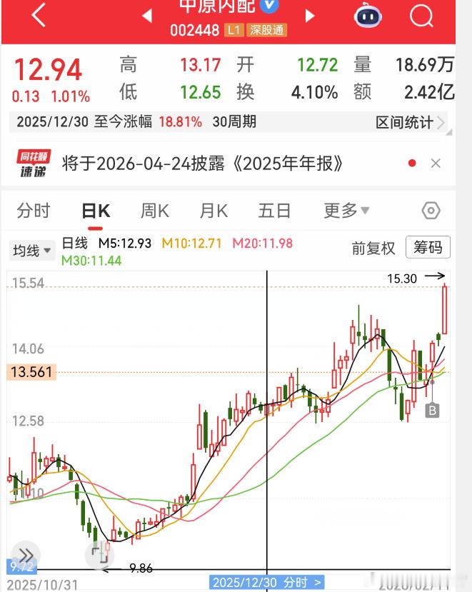 上不了钟不代表我不能吹牛啊吹牛的素材其实很多周末前瞻性的选出了卡特彼勒的供应链为