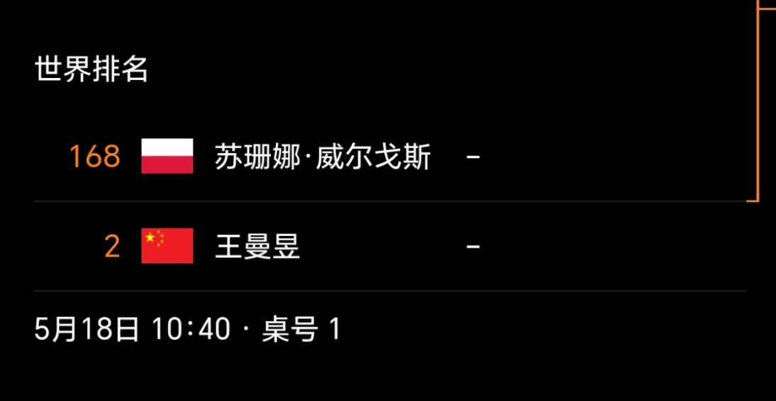 忙碌中.没空看比赛，宝宝你要加油[拳头] ​​​