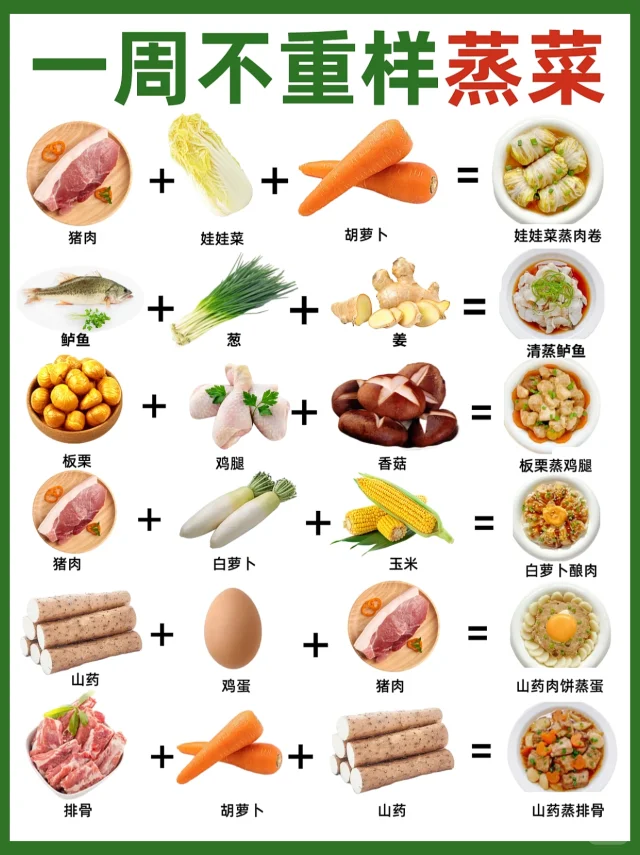 一周不重样宝宝👶蒸菜合集｜简单好吃不上火✅