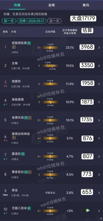 5.17云合估算 