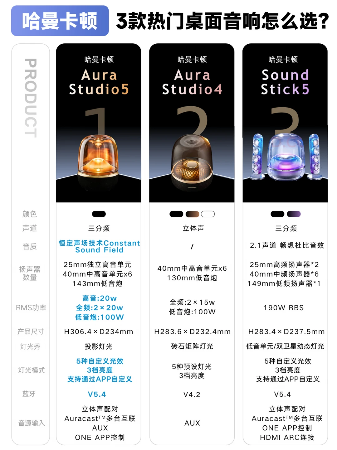 并非所有音箱都是哈曼卡顿，3款口碑机型选