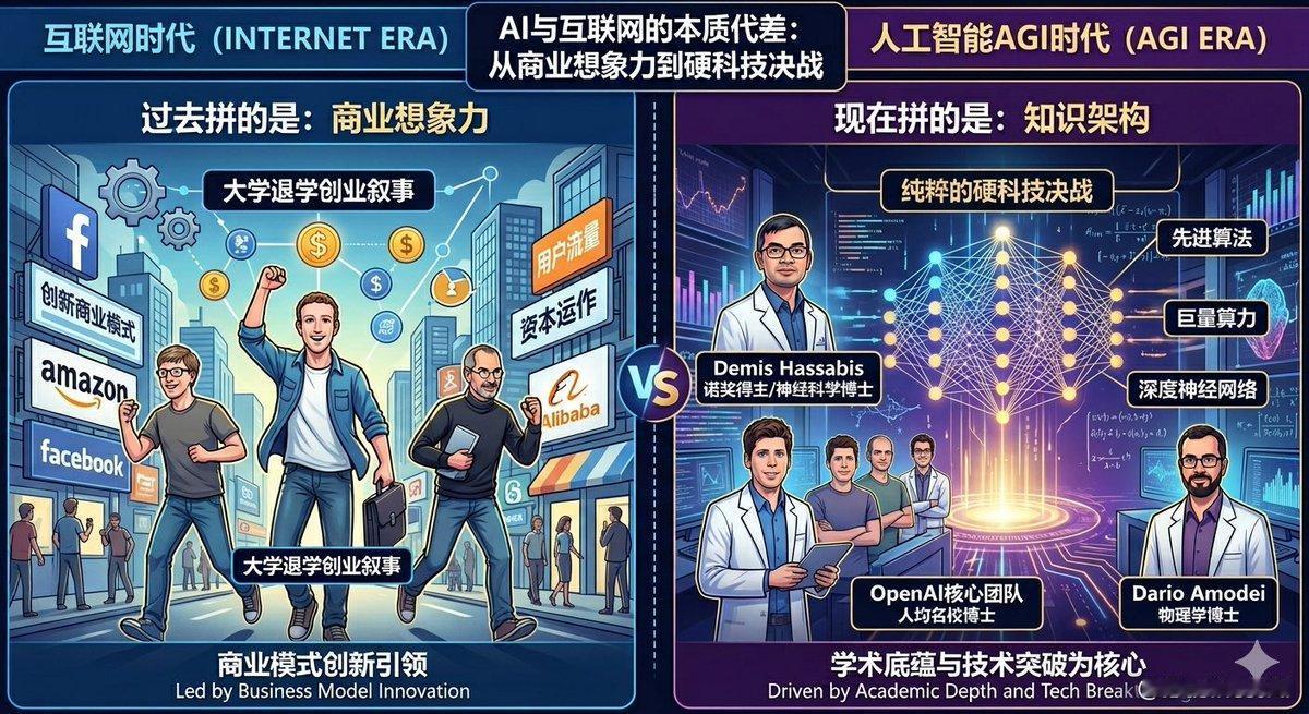 AI与互联网有着本质的代差：过去拼的是商业想象力，现在拼的是知识架构。互联网盛产
