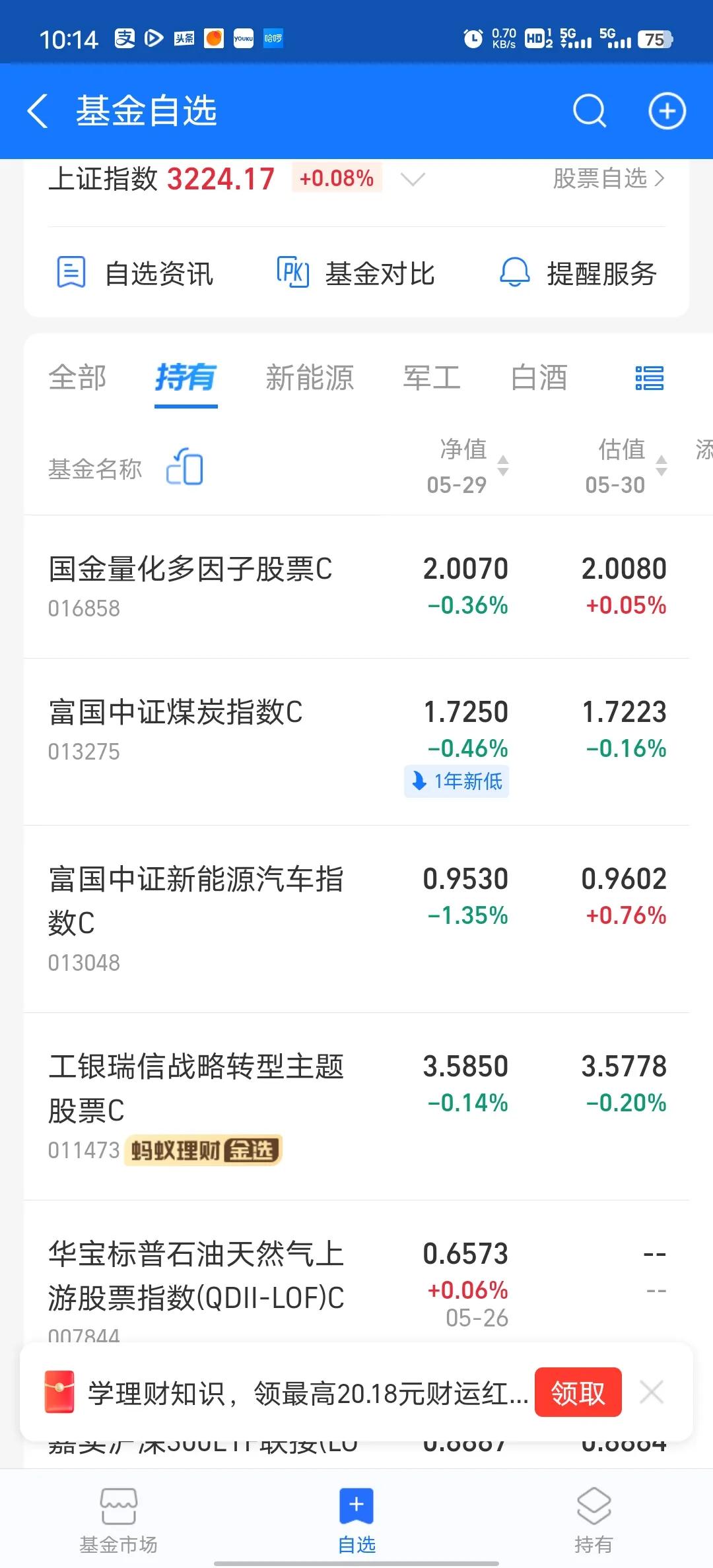 新能源终于涨了，可惜只有新能源在涨，其他板块又是绿的