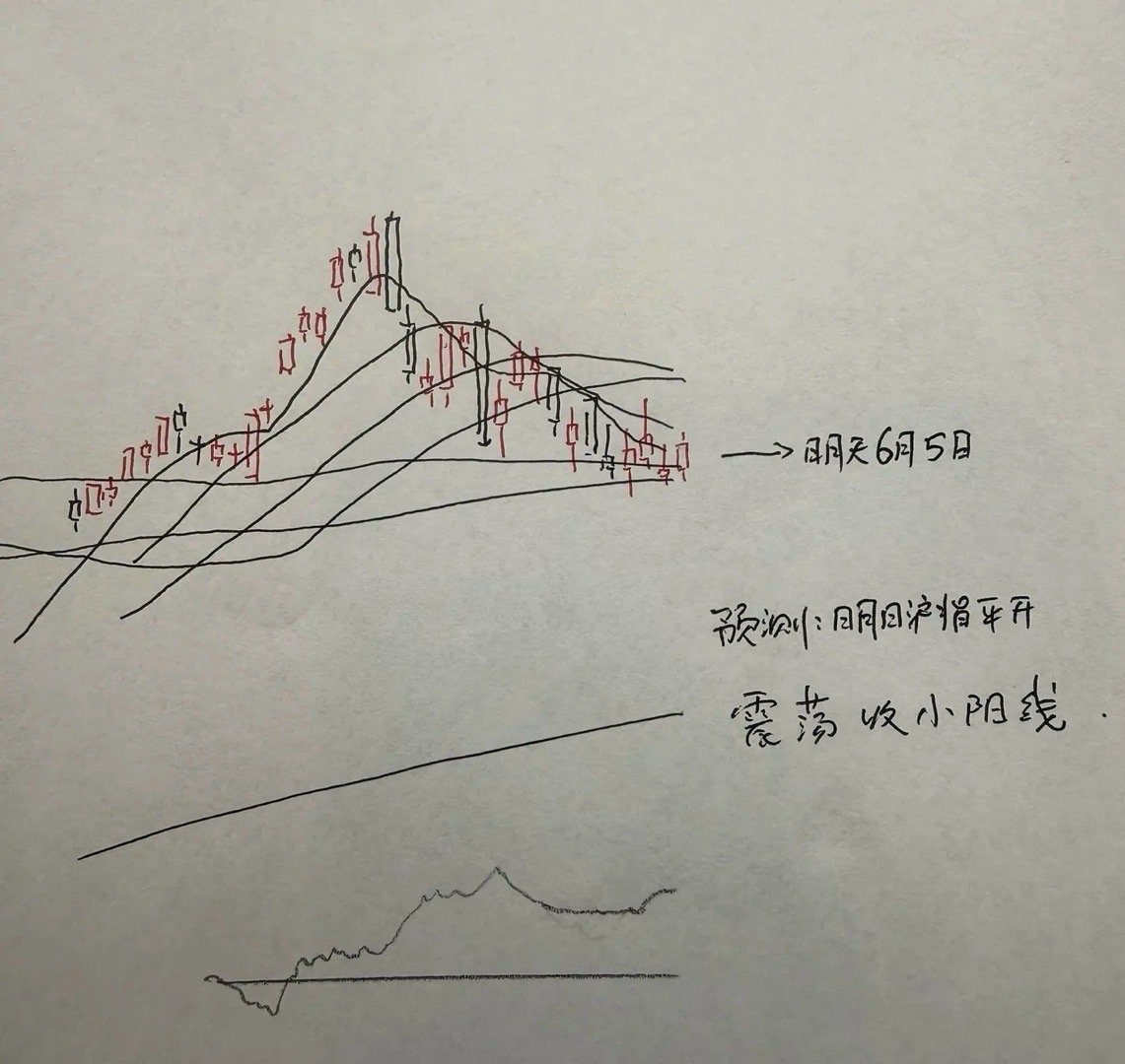 明天A股怎么走？到底是涨是跌？我做了一个大胆的预判在讲预判之前，先给大家讲一条好