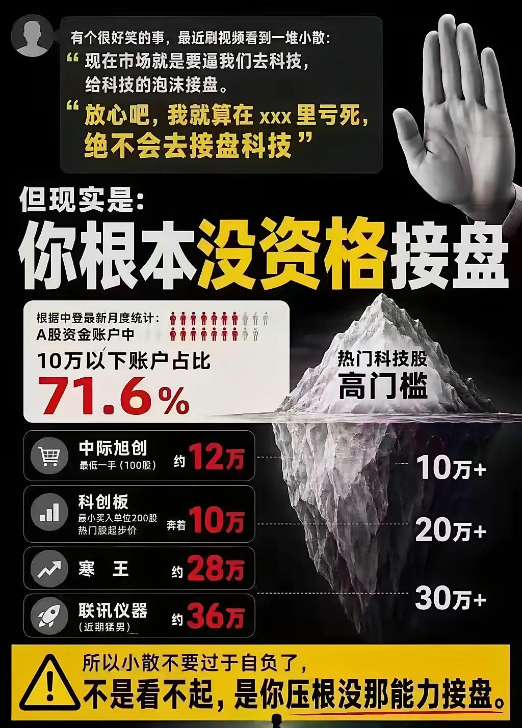 嘴上硬气绝不碰科技，现实却连入场门槛都摸不到
 
不少散户嘴硬：宁愿死守老票亏到
