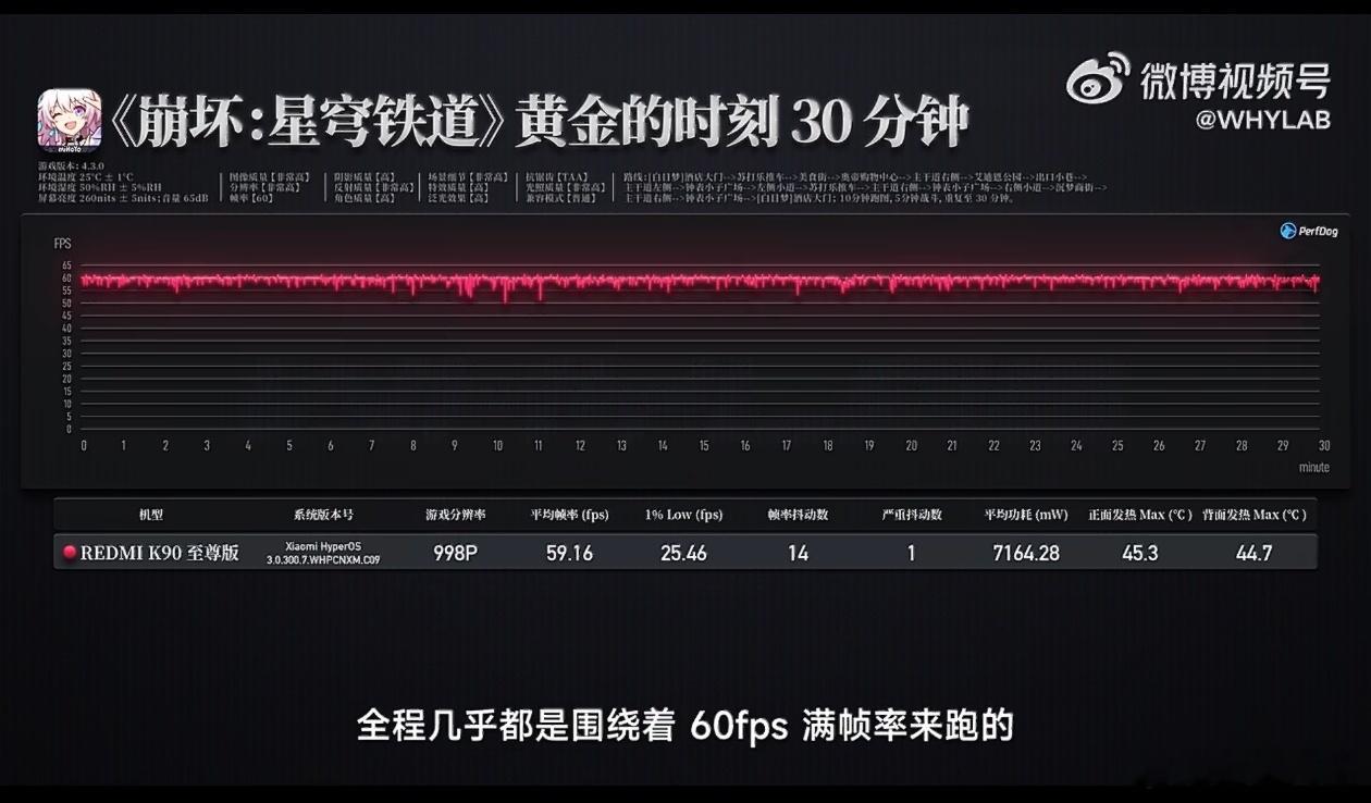K90至尊版性能越级看了一圈各媒体老师的测试，K90至尊版性能非常强，特别是游戏