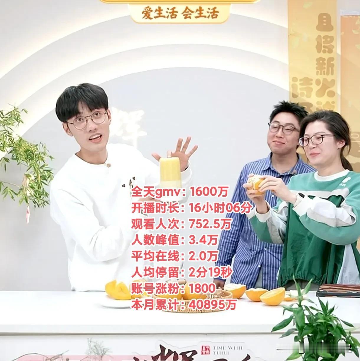 11月份前半个月，与辉同行销售额累计40895万，15日涨粉1800，GMV16