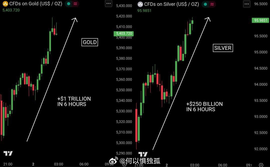 这一轮的最佳时机和走势完美预期