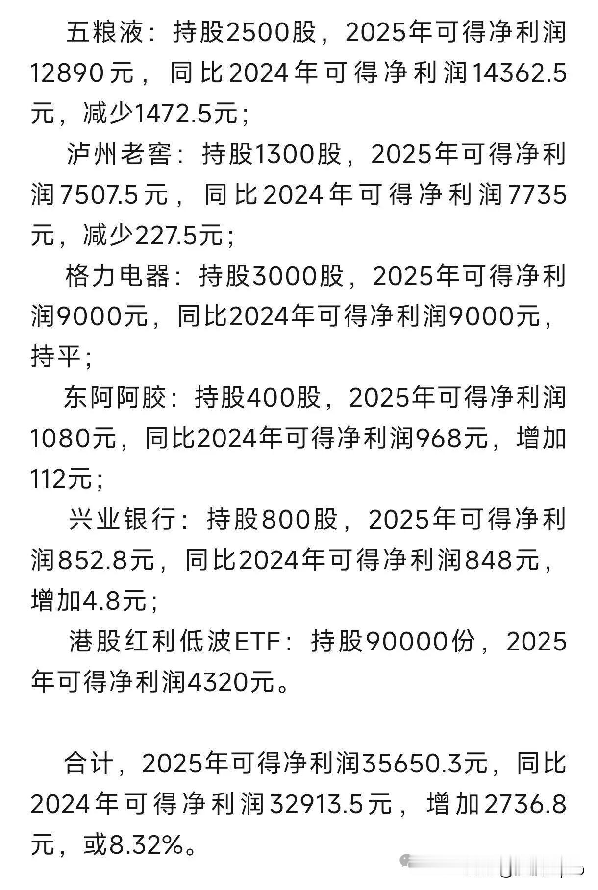 盘点2025年股息收入3.6w，快相当于一个家庭劳动力的收入了，继续努力攒股收息