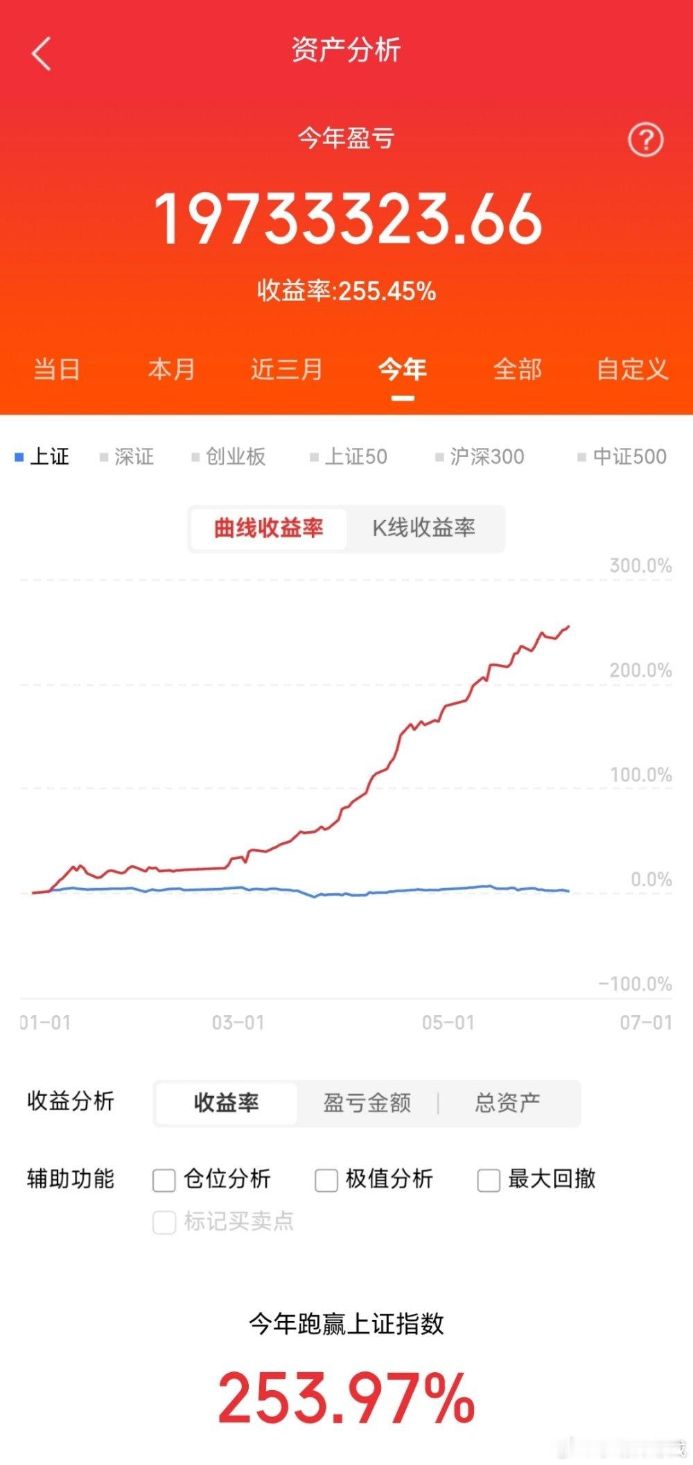 6月5日热点板块及领涨龙头股！1、人形机器人概念：领涨个股：丰光精密、东土科技、