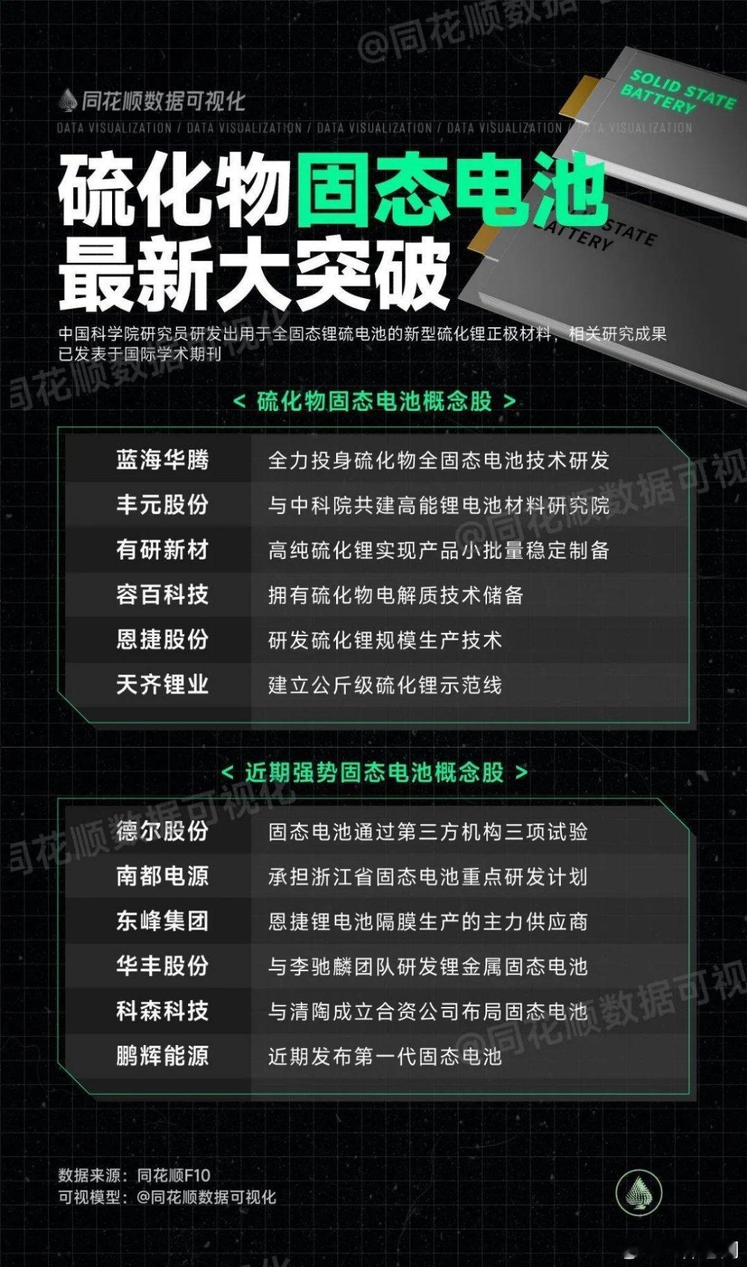 电池板块逻辑新变化：1、动力电池产业已经完全成熟很难有超额收益，宁德时代构建完产