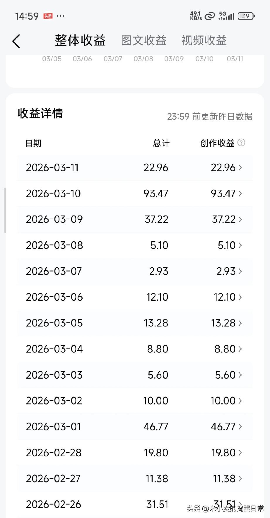 做头条，执行力才是真王牌!
 
做自媒体越久越清醒：才华一文不值，执行力才是唯一