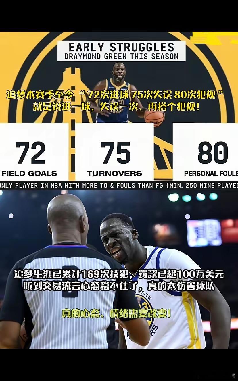 追梦本赛季“72进75失误80犯规”，心态情绪需调整！ 
