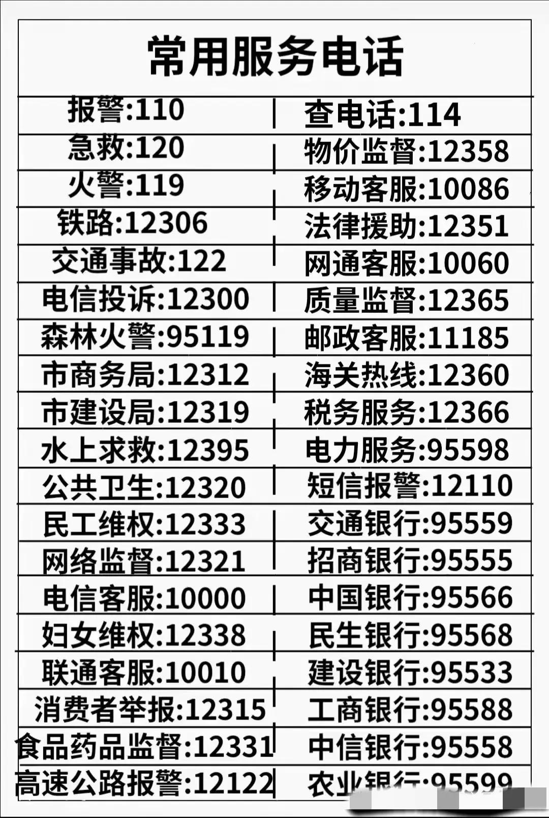 这些超全紧急实用电话，还不知道的赶紧保存收藏起来吧，迟早有一天用得着