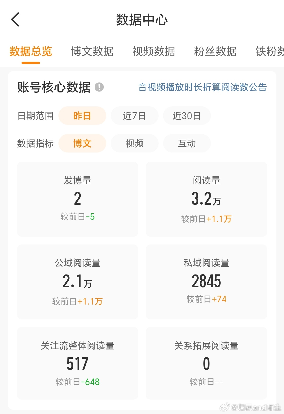 昨天真的好努力 