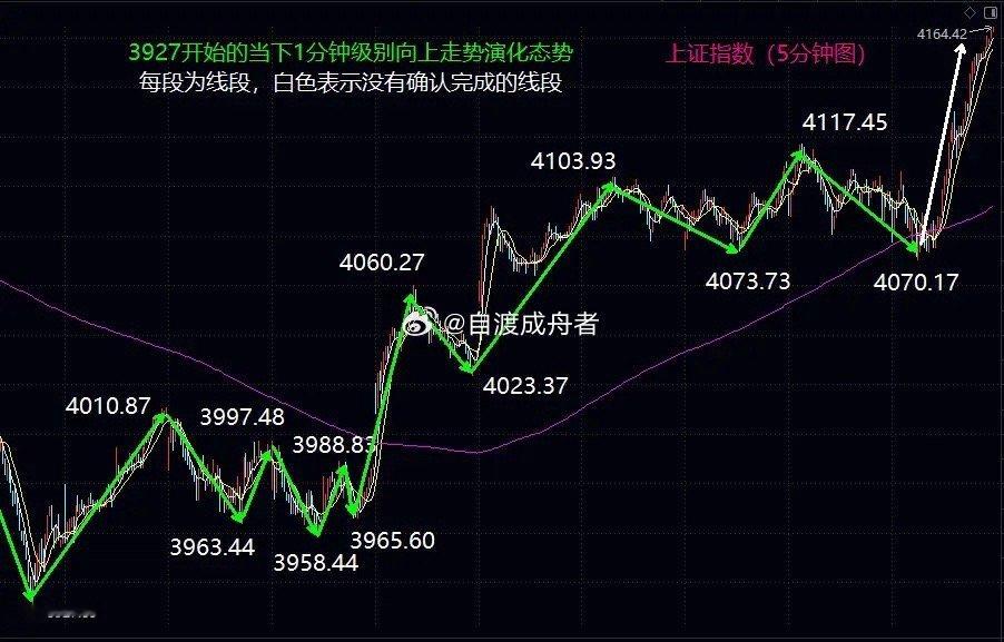 李金铭曾回应那家人没有伤害她大盘走出1分钟级别上涨趋势，4170是明日争夺关键大
