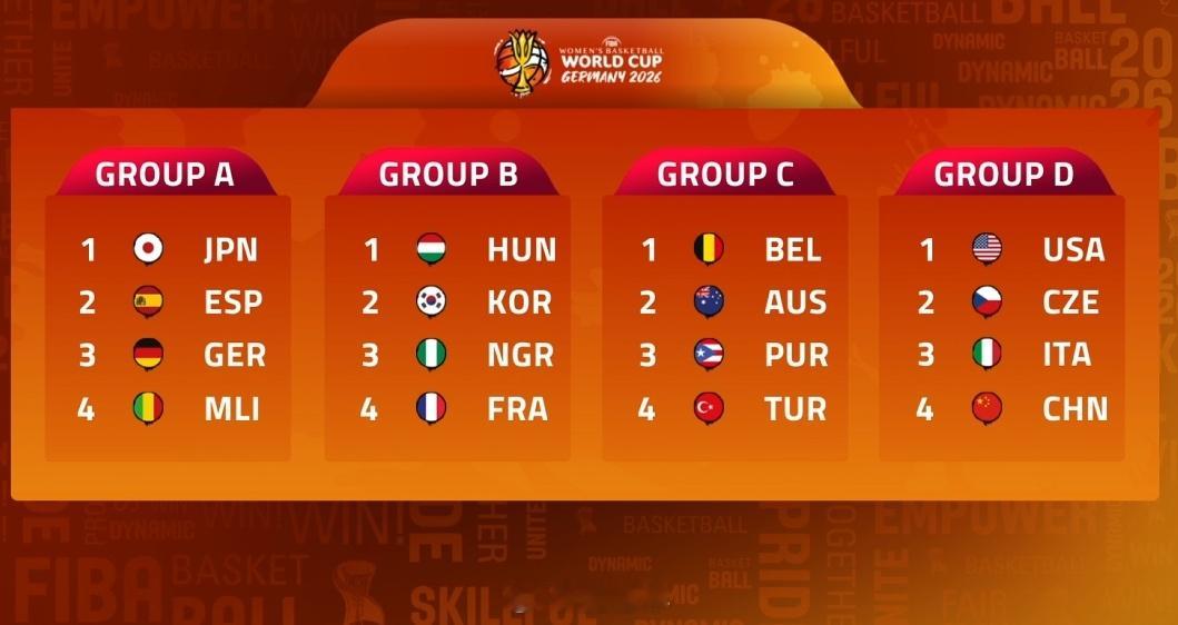 2026女篮世界杯 小组抽签仪式在德国柏林举行，中国女篮被分在D组，同组对手有美