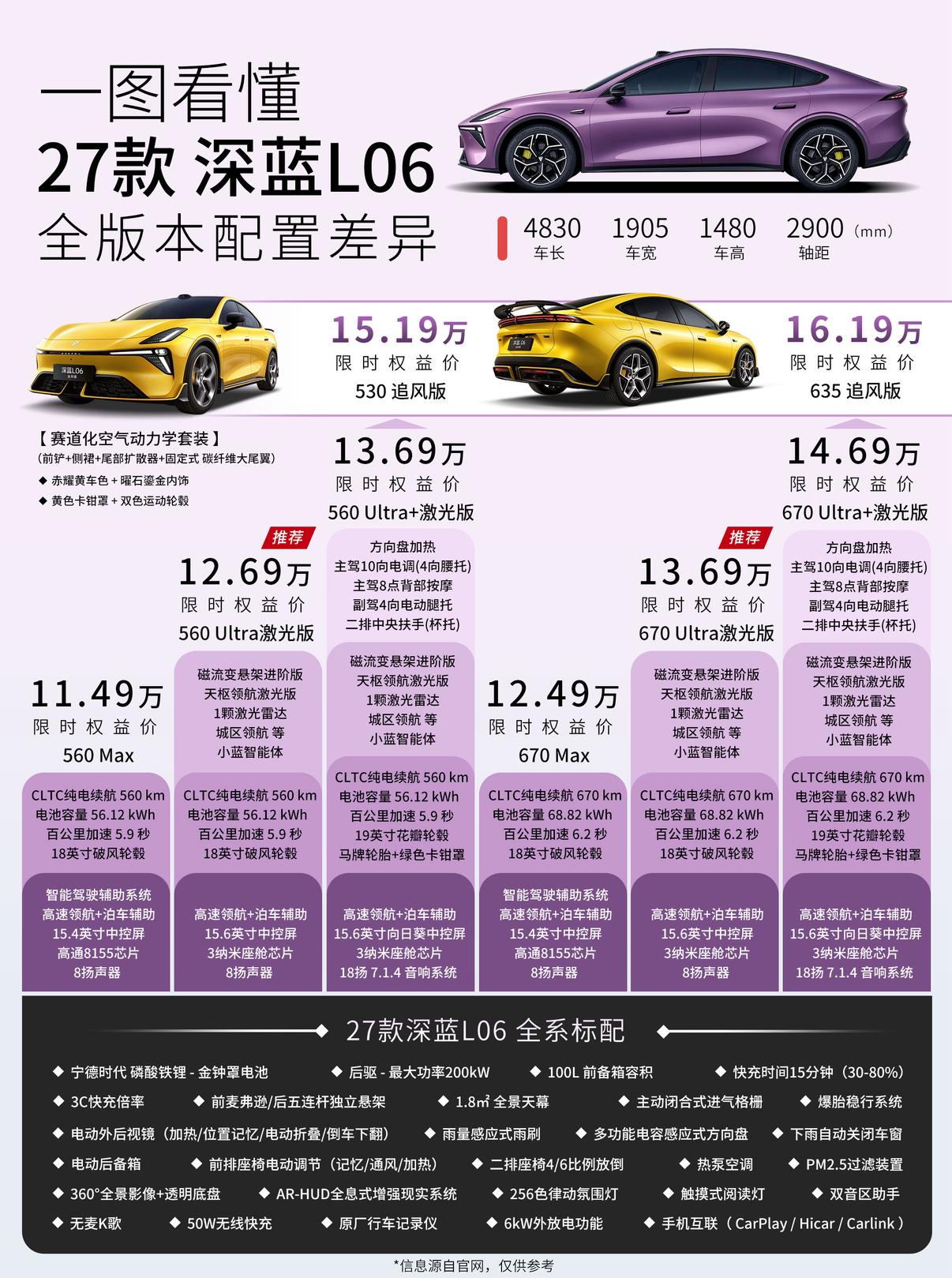 2027款深蓝L06正式上市，同时追风版也一起推出，共8款车型，限时售价11.4