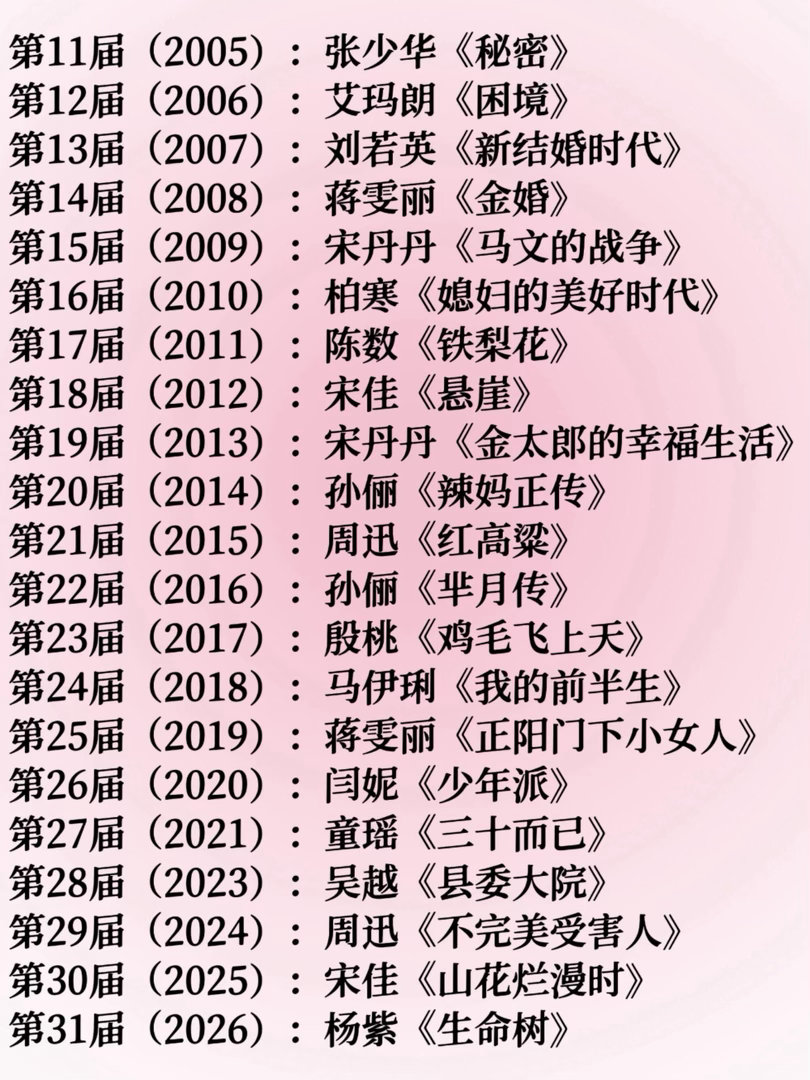 杨紫白玉兰视后【白玉兰】历届视后回顾（第11届-第31届）第11届（2005）：