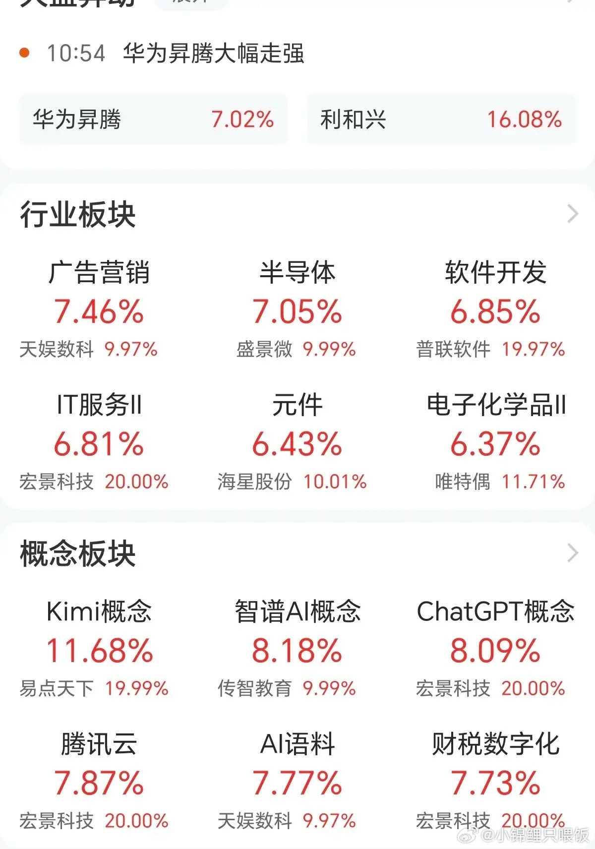 7.31日中午今天科技硬件方向大高开，冲高之后就一直回落，我早上开盘前就在某抖群