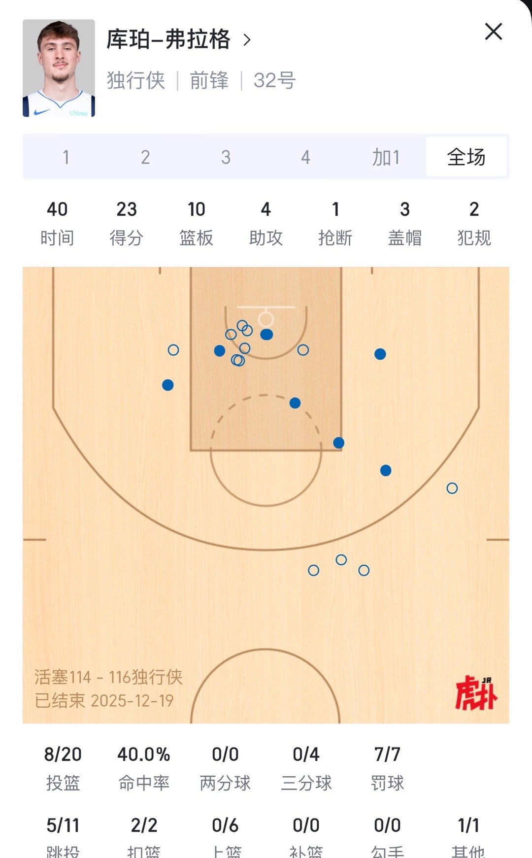 两双和胜利都带走弗拉格