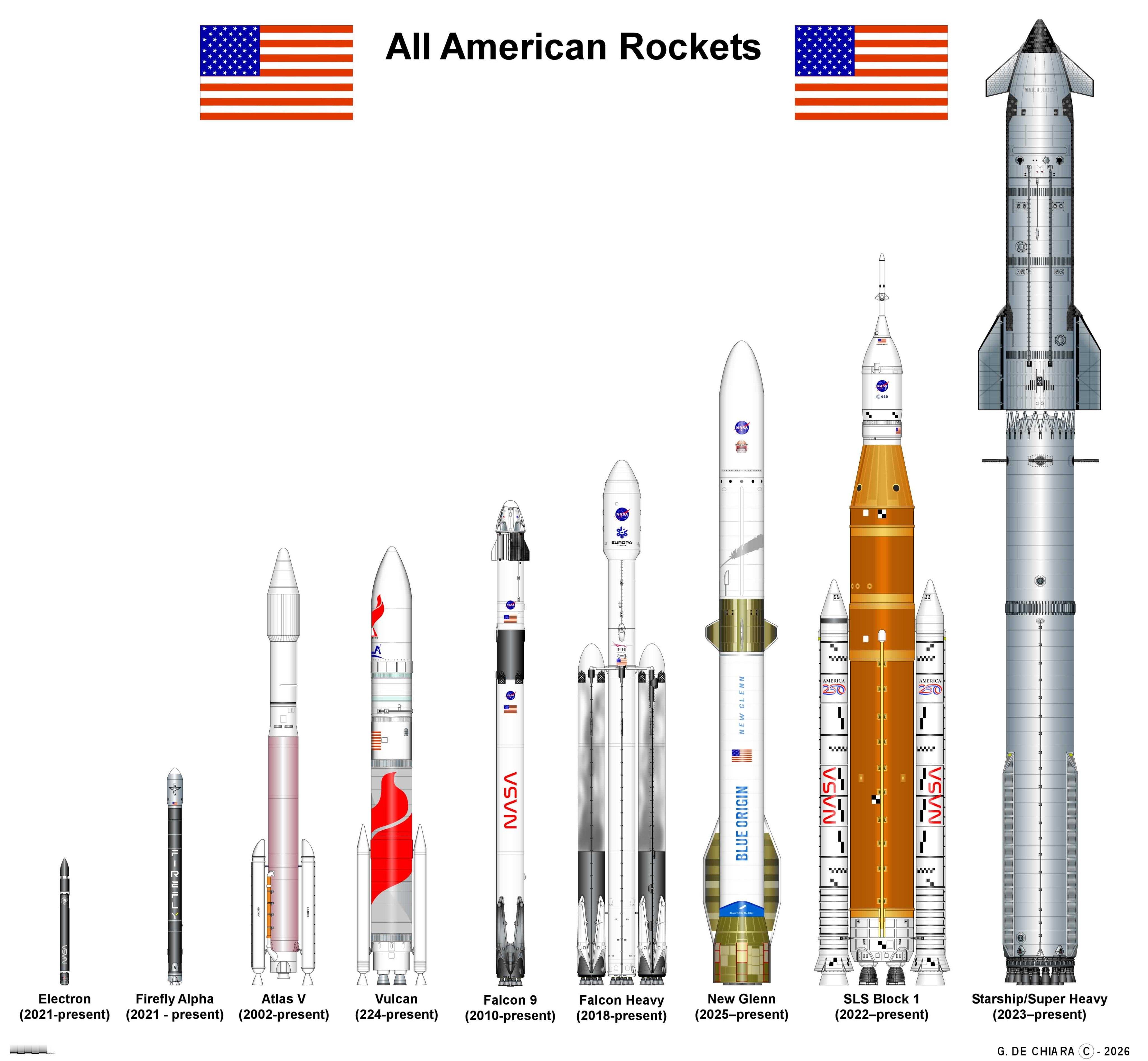 美国现役火箭型号图源X：archipeppe 
